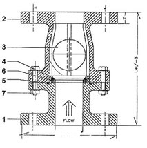 Parts of ball valves