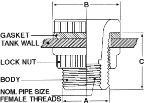 Bulkhead Fittings,Bulkhead Pipe Fittings,PVC Bulkhead Fittings