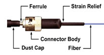 Fiber Optic Cable