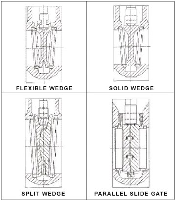 Gate Valves