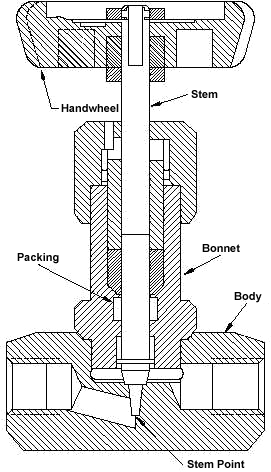 Needle Valves