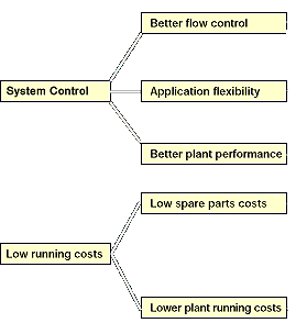 Uses of Pinch Value