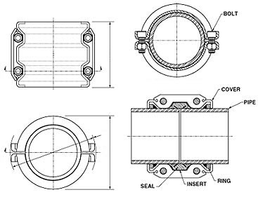 Pipe Coupling