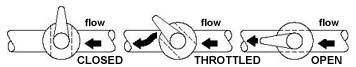 Plug Valves