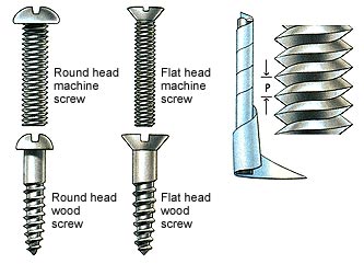 Tapered machine screw deals
