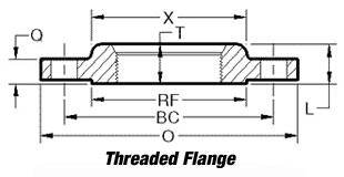 Threaded Flanges