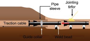 Pipe Sleeves