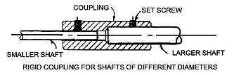 Rigid Couplings