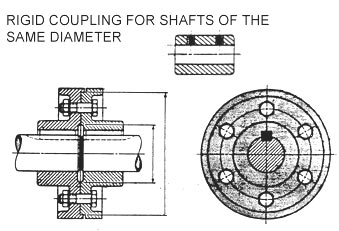 Rigid Coupling